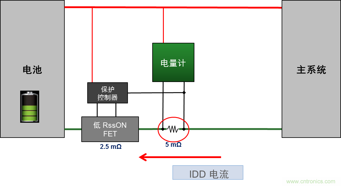 可穿戴設備電量計的準確度令人堪憂，如何破解？