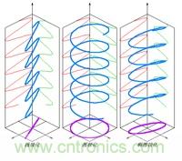EMC測試中為什么往往垂直極化的測試結(jié)果大于水平極化？
