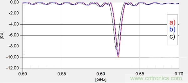 傳統(tǒng)金屬近場(chǎng)探棒PK新型的微光子主動(dòng)近場(chǎng)探棒，孰優(yōu)孰劣？