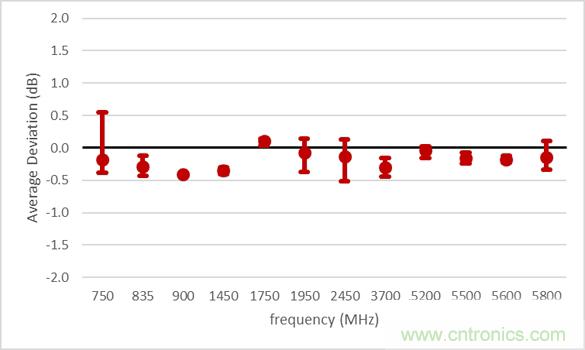 電磁波能量比吸收率SAR評估的過去、現(xiàn)在和未來