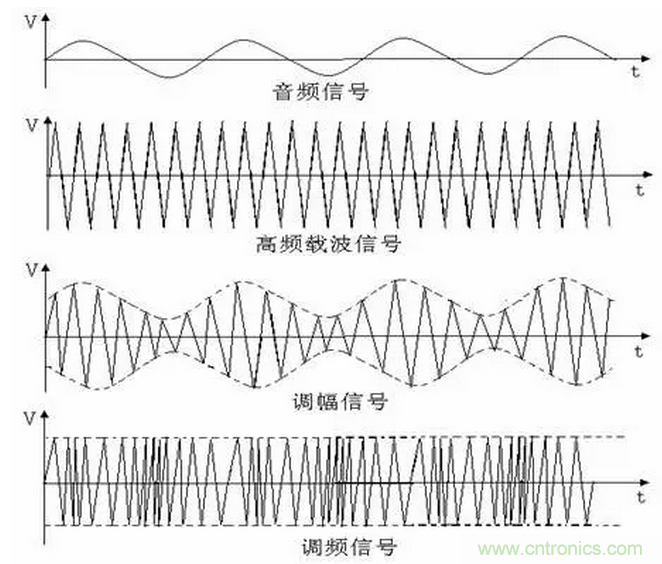 傳導發(fā)射，狠招不出，限值超標就是解決不了
