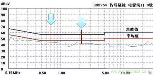 傳導發(fā)射，狠招不出，限值超標就是解決不了