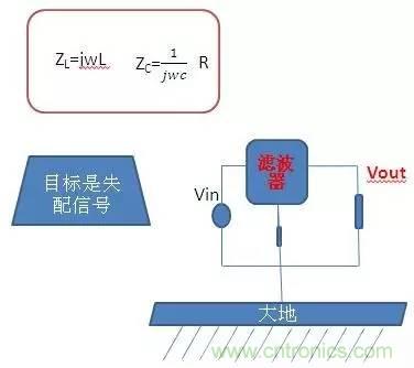 共模電感與Y電容到底應(yīng)該怎么組合成濾波器？