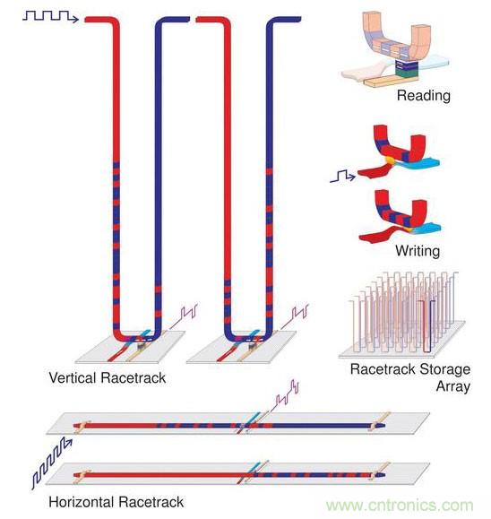 電子元件的這些前瞻技術你可曾聽說？