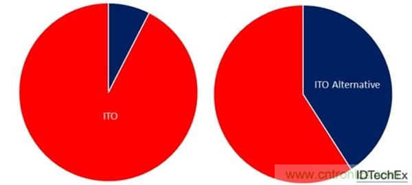 電子元件的這些前瞻技術你可曾聽說？