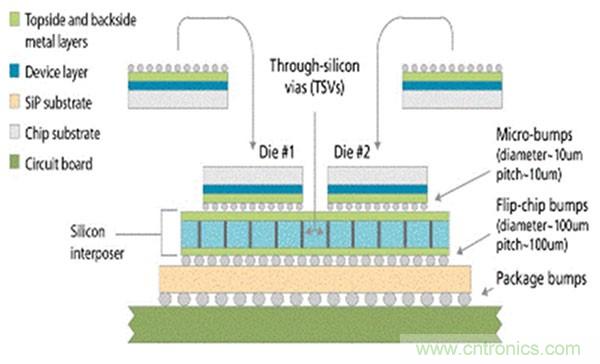 電子元件的這些前瞻技術你可曾聽說？