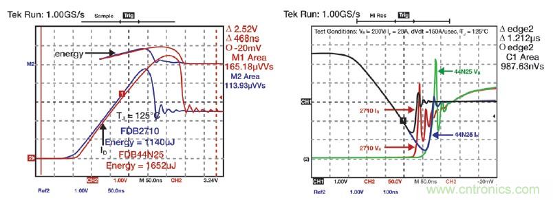 MOSFET靠什么進(jìn)軍IGBT的應(yīng)用領(lǐng)域？
