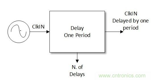 噪聲環(huán)境中如何減少或濾除偶發(fā)錯誤測量值？
