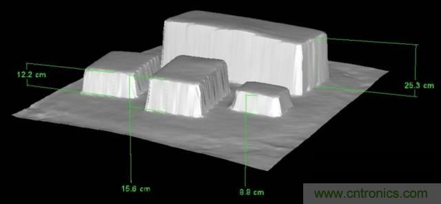 由來已久的ToF技術(shù)真的不可取代？