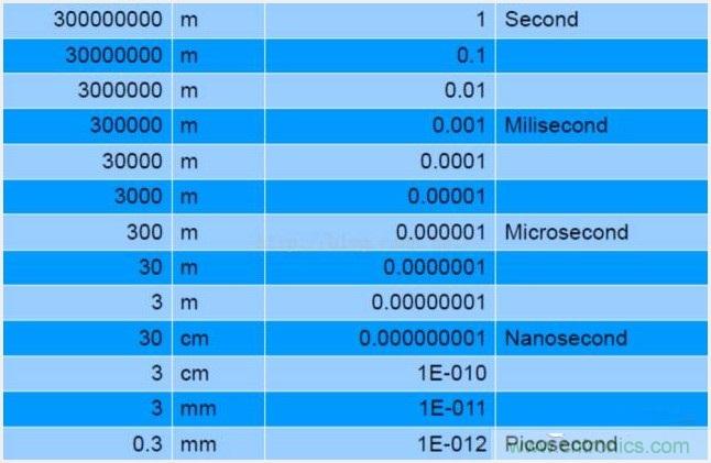 由來已久的ToF技術(shù)真的不可取代？