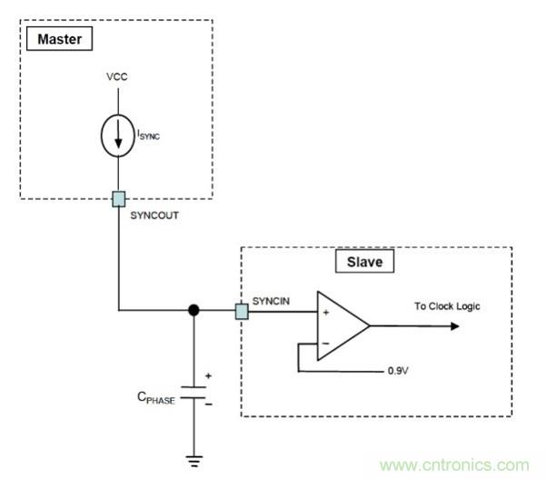 相移時延如何改善DC/DC轉(zhuǎn)換器性能？