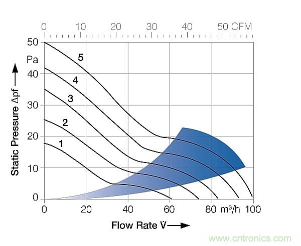 電源冷卻風(fēng)扇你真的用對了嗎？