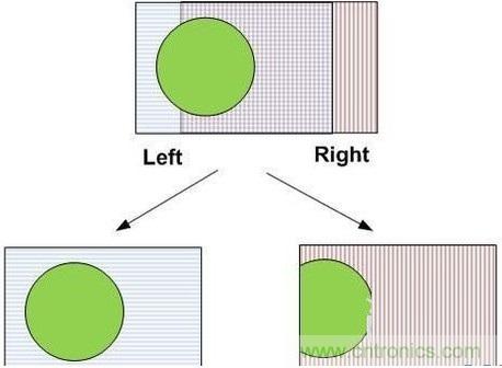 雙目重疊技術(shù)在VR中有什么作用？