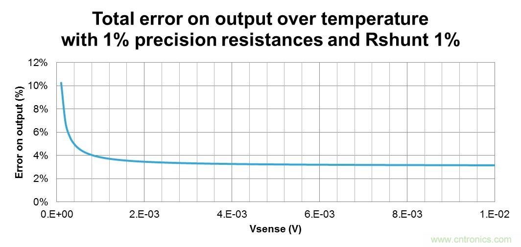 低壓運(yùn)放如何檢測(cè)高壓上橋臂電流？