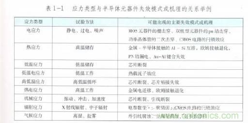 電子元器件失效分析必須遵循的步驟