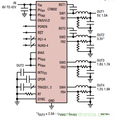 在汽車電子系統(tǒng)中如何選擇多通道同步降壓轉(zhuǎn)換器？