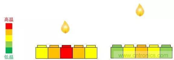 電容感應(yīng)式與毫米波雷達，誰能挑起三維觸控的大梁？