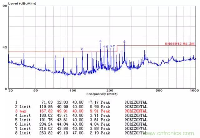 時(shí)鐘擴(kuò)頻技術(shù)在行車(chē)記錄儀EMI抑制中的應(yīng)用