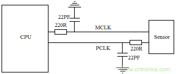 時(shí)鐘擴(kuò)頻技術(shù)在行車(chē)記錄儀EMI抑制中的應(yīng)用