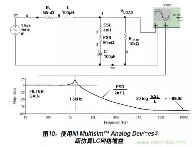 例解電路去耦技術，看了保證不后悔