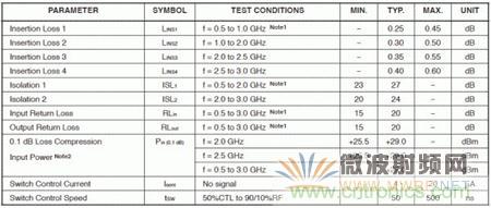 Atheros對Ralink，看WiFi產(chǎn)品的射頻電路設(shè)計