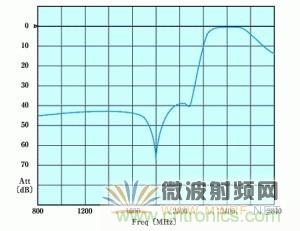Atheros對Ralink，看WiFi產(chǎn)品的射頻電路設(shè)計