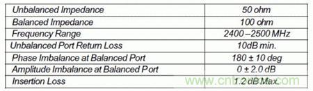 Atheros對Ralink，看WiFi產(chǎn)品的射頻電路設(shè)計