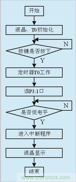 用555定時器如何設(shè)計電容測試儀？