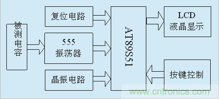 用555定時器如何設(shè)計電容測試儀？