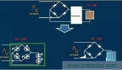  交流LED、高壓LED和低壓LED電路示意
