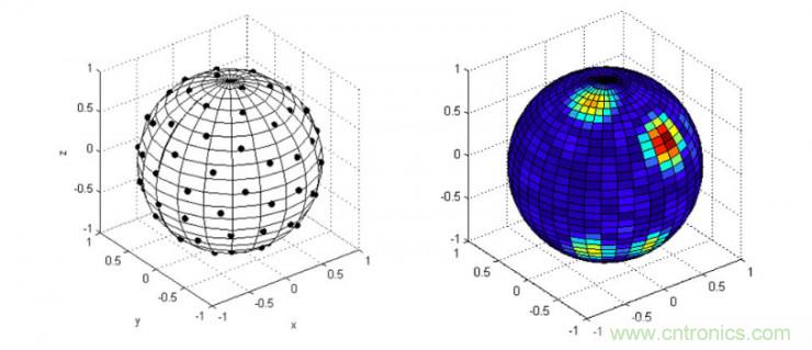 哪7大關(guān)鍵技術(shù)成就了麥克風(fēng)陣列？