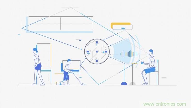 哪7大關(guān)鍵技術(shù)成就了麥克風(fēng)陣列？