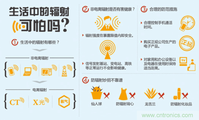 編輯親測(cè)帶你了解輻射真相，讓你不再談&ldquo;輻&rdquo;色變