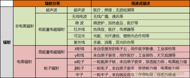 編輯親測(cè)帶你了解輻射真相，讓你不再談&ldquo;輻&rdquo;色變