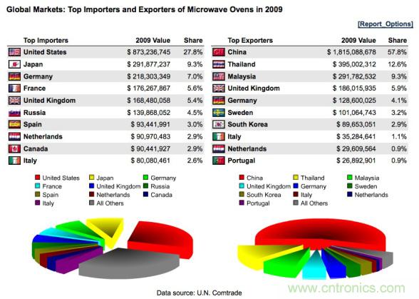 WHO告訴你，電磁輻射對健康有什么影響？
