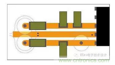 通孔周圍接地層的禁入?yún)^(qū)可能重疊，迫使回流遠(yuǎn)離信號(hào)路徑。即便沒有重疊，禁入?yún)^(qū)也會(huì)在接地層形成鼠咬阻抗中斷。