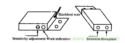 在汽車改造技術中近紅外傳感器扮演什么角色？