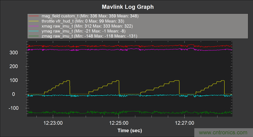 如何正確判斷無人機(jī)指向故障？讓電子羅盤遠(yuǎn)離磁干擾