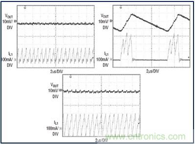DCDC變換器輕載時(shí)三種工作模式是什么？
