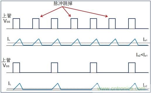 DCDC變換器輕載時(shí)三種工作模式是什么？