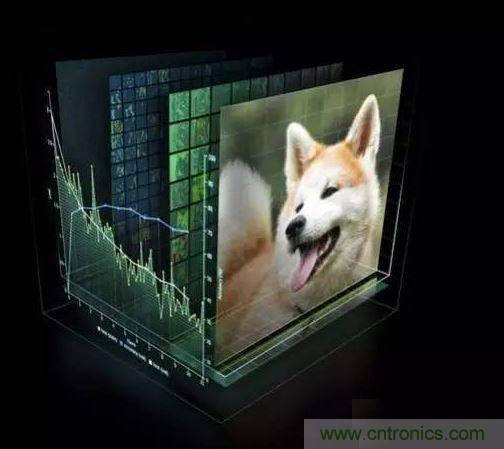 【導(dǎo)讀】深度學(xué)習(xí)在這十年，甚至是未來幾十年內(nèi)都有可能是最熱門的話題。雖然深度學(xué)習(xí)已是廣為人知了，但它并不僅僅包含數(shù)學(xué)、建模、學(xué)習(xí)和優(yōu)化。算法必須在優(yōu)化后的硬件上運(yùn)行，因?yàn)閷W(xué)習(xí)成千上萬的數(shù)據(jù)可能需要長達(dá)幾周的時間。因此，深度學(xué)習(xí)網(wǎng)絡(luò)亟需更快、更高效的硬件。  　　眾所周知，并非所有進(jìn)程都能在CPU上高效運(yùn)行。游戲和視頻處理需要專門的硬件&mdash;&mdash;圖形處理器（GPU），信號處理則需要像數(shù)字信號處理器（DSP）等其它獨(dú)立的架構(gòu)。人們一直在設(shè)計(jì)用于學(xué)習(xí)（learning）的專用硬件，例如，2016年3月與李世石對陣的AlphaGo計(jì)算機(jī)使用了由1920個CPU和280個GPU組成的分布式計(jì)算模塊。而隨著英偉達(dá)發(fā)布新一代的Pascal GPU，人們也開始對深度學(xué)習(xí)的軟件和硬件有了同等的關(guān)注。接下來，讓我們重點(diǎn)來看深度學(xué)習(xí)的硬件架構(gòu)。  　　對深度學(xué)習(xí)硬件平臺的要求  　　要想明白我們需要怎樣的硬件，必須了解深度學(xué)習(xí)的工作原理。首先在表層上，我們有一個巨大的數(shù)據(jù)集，并選定了一種深度學(xué)習(xí)模型。每個模型都有一些內(nèi)部參數(shù)需要調(diào)整，以便學(xué)習(xí)數(shù)據(jù)。而這種參數(shù)調(diào)整實(shí)際上可以歸結(jié)為優(yōu)化問題，在調(diào)整這些參數(shù)時，就相當(dāng)于在優(yōu)化特定的約束條件。 1 　　百度的硅谷人工智能實(shí)驗(yàn)室（SVAIL）已經(jīng)為深度學(xué)習(xí)硬件提出了DeepBench基準(zhǔn)，這一基準(zhǔn)著重衡量的是基本計(jì)算的硬件性能，而不是學(xué)習(xí)模型的表現(xiàn)。這種方法旨在找到使計(jì)算變慢或低效的瓶頸。 因此，重點(diǎn)在于設(shè)計(jì)一個對于深層神經(jīng)網(wǎng)絡(luò)訓(xùn)練的基本操作執(zhí)行效果最佳的架構(gòu)。那么基本操作有哪些呢？現(xiàn)在的深度學(xué)習(xí)算法主要包括卷積神經(jīng)網(wǎng)絡(luò)（CNN）和循環(huán)神經(jīng)網(wǎng)絡(luò)（RNN）?；谶@些算法，DeepBench提出以下四種基本運(yùn)算：  　　矩陣相乘（Matrix MulTIplicaTIon）&mdash;&mdash;幾乎所有的深度學(xué)習(xí)模型都包含這一運(yùn)算，它的計(jì)算十分密集。  　　卷積（ConvoluTIon）&mdash;&mdash;這是另一個常用的運(yùn)算，占用了模型中大部分的每秒浮點(diǎn)運(yùn)算（浮點(diǎn)／秒）。  　　循環(huán)層（Recurrent Layers ）&mdash;&mdash;模型中的反饋層，并且基本上是前兩個運(yùn)算的組合。  　　All Reduce&mdash;&mdash;這是一個在優(yōu)化前對學(xué)習(xí)到的參數(shù)進(jìn)行傳遞或解析的運(yùn)算序列。在跨硬件分布的深度學(xué)習(xí)網(wǎng)絡(luò)上執(zhí)行同步優(yōu)化時（如AlphaGo的例子），這一操作尤其有效。  　　除此之外，深度學(xué)習(xí)的硬件加速器需要具備數(shù)據(jù)級別和流程化的并行性、多線程和高內(nèi)存帶寬等特性。 另外，由于數(shù)據(jù)的訓(xùn)練時間很長，所以硬件架構(gòu)必須低功耗。 因此，效能功耗比（Performance per Watt）是硬件架構(gòu)的評估標(biāo)準(zhǔn)之一。 　　 當(dāng)前趨勢與未來走向 2 英偉達(dá)的GPU在深度學(xué)習(xí)硬件市場上一直處于領(lǐng)先地位。圖片：英偉達(dá)  　　英偉達(dá)以其大規(guī)模的并行GPU和專用GPU編程框架CUDA主導(dǎo)著當(dāng)前的深度學(xué)習(xí)市場。但是越來越多的公司開發(fā)出了用于深度學(xué)習(xí)的加速硬件，比如谷歌的張量處理單元（TPU/Tensor Processing Unit）、英特爾的Xeon Phi Knight&lsquo;s Landing，以及高通的神經(jīng)網(wǎng)絡(luò)處理器（NNU/Neural Network Processor）。像Teradeep這樣的公司現(xiàn)在開始使用FPGA（現(xiàn)場可編程門陣列），因?yàn)樗鼈兊哪苄П菺PU的高出10倍。 FPGA更靈活、可擴(kuò)展、并且效能功耗比更高。 但是對FPGA編程需要特定的硬件知識，因此近來也有對軟件層面的FPGA編程模型的開發(fā)。  　　此外，一直以來廣為人所接受的理念是，適合所有模型的統(tǒng)一架構(gòu)是不存在的，因?yàn)椴煌哪Ｐ托枰煌挠布幚砑軜?gòu)。 而研究人員正在努力，希望FPGA的廣泛使用能夠推翻這一說法。  　　大多數(shù)深度學(xué)習(xí)軟件框架（如TensorFlow、Torch、Theano、CNTK）是開源的，而Facebook最近也開放其 Big Sur 深度學(xué)習(xí)硬件平臺，因此在不久的將來，我們應(yīng)該會看到更多深度學(xué)習(xí)的開源硬件架構(gòu) 。