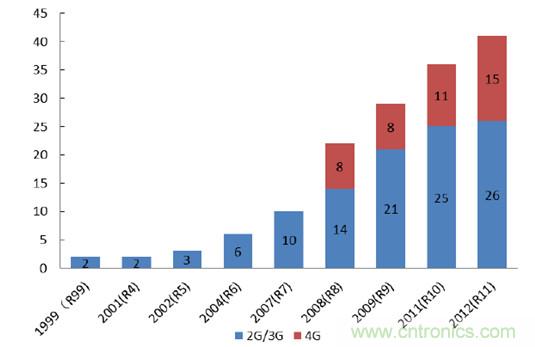 2017年中國(guó)射頻器件行業(yè)發(fā)展趨勢(shì)如何？