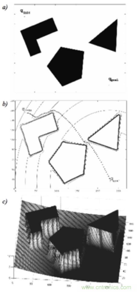 從傳感器到算法原理，機(jī)器人避障的出路在哪里？