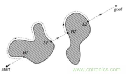 從傳感器到算法原理，機(jī)器人避障的出路在哪里？