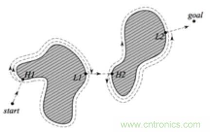 從傳感器到算法原理，機(jī)器人避障的出路在哪里？