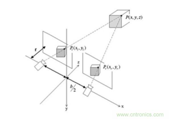 從傳感器到算法原理，機(jī)器人避障的出路在哪里？