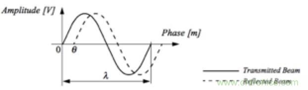 從傳感器到算法原理，機(jī)器人避障的出路在哪里？