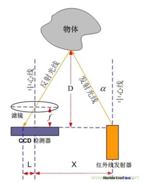 從傳感器到算法原理，機(jī)器人避障的出路在哪里？