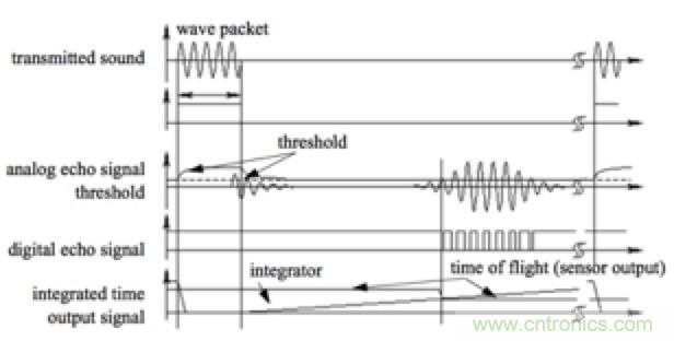 從傳感器到算法原理，機(jī)器人避障的出路在哪里？