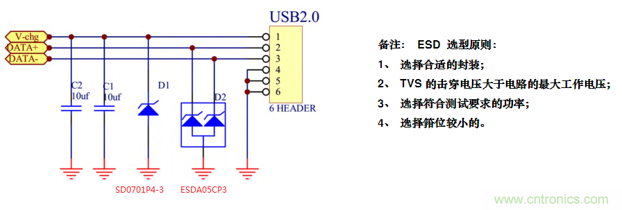 手機EOS保護方案如何通過350V的測試？